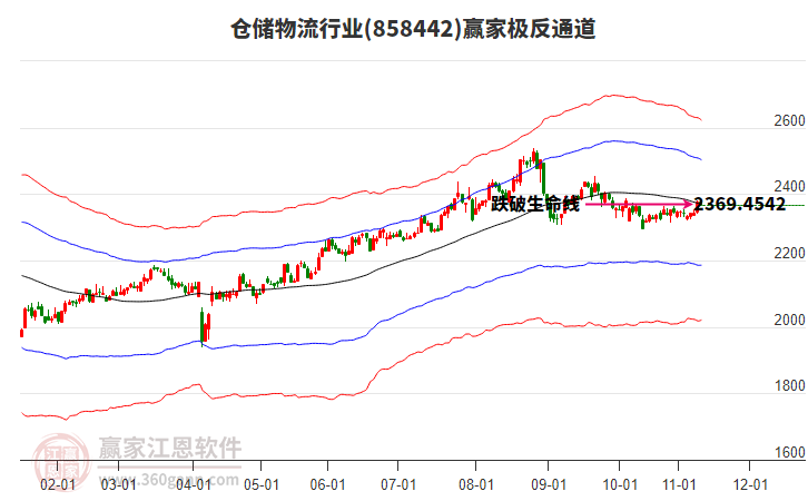 858442倉儲(chǔ)物流贏家極反通道工具 858442倉儲(chǔ)物流贏家極反通道工具