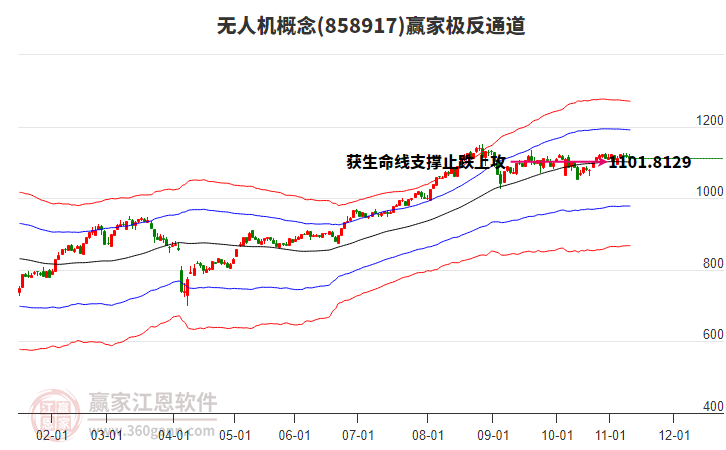 858917無(wú)人機(jī)贏(yíng)家極反通道工具 858917無(wú)人機(jī)贏(yíng)家極反通道工具