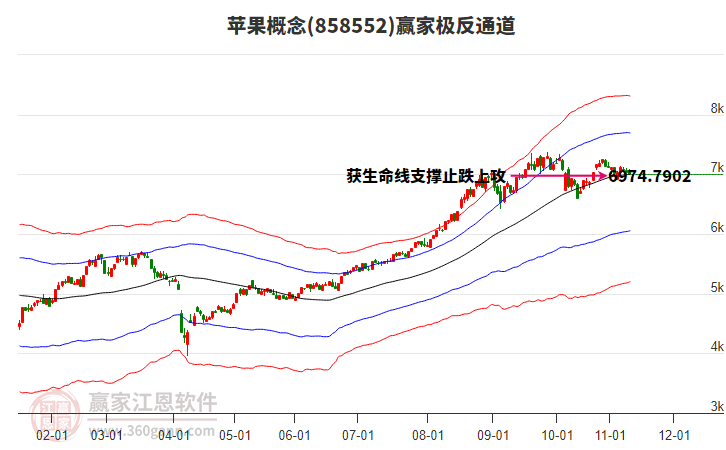 858552蘋果贏家極反通道工具