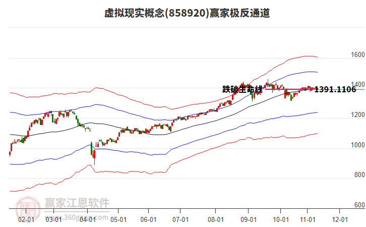 858920虛擬現(xiàn)實贏家極反通道工具