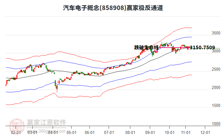 858908汽車電子贏家極反通道工具