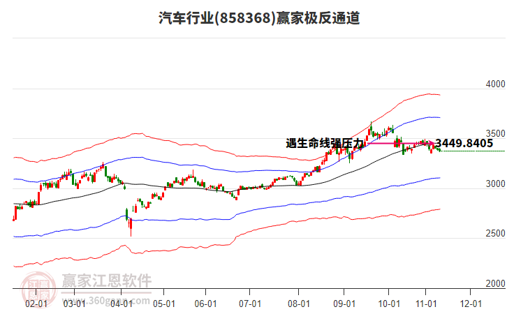 858368汽車贏家極反通道工具
