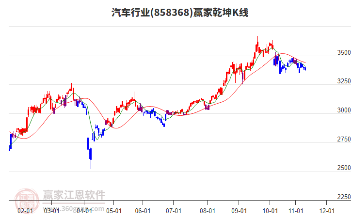 858368汽車贏家乾坤K線工具