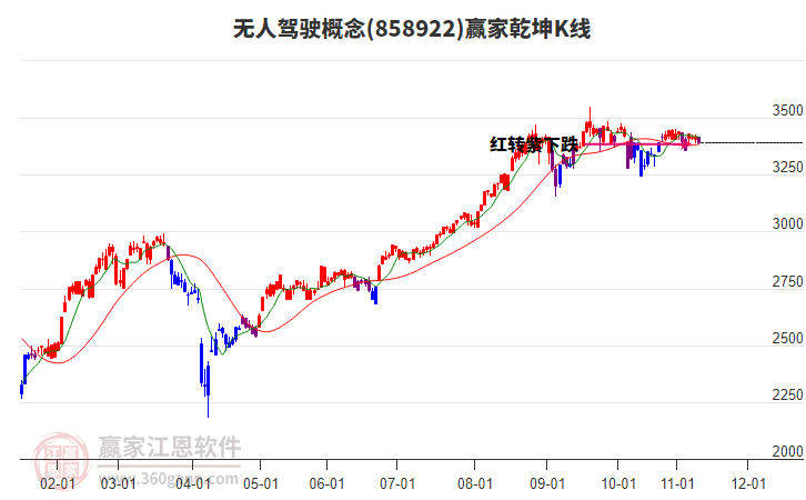 858922無人駕駛贏家乾坤K線工具 858922無人駕駛贏家乾坤K線工具