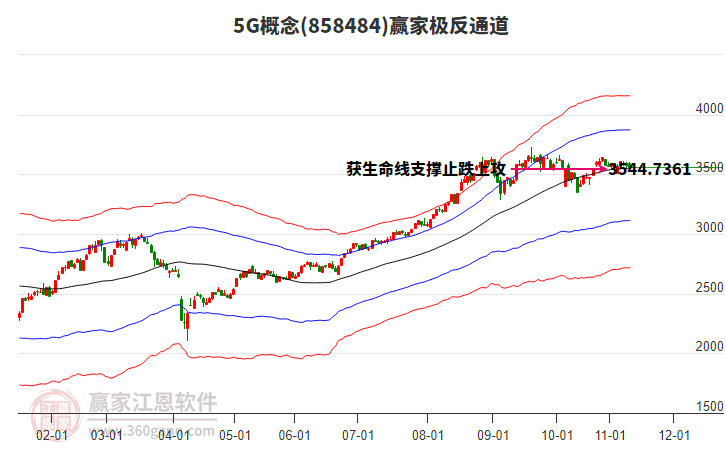 8584845G贏家極反通道工具 8584845G贏家極反通道工具
