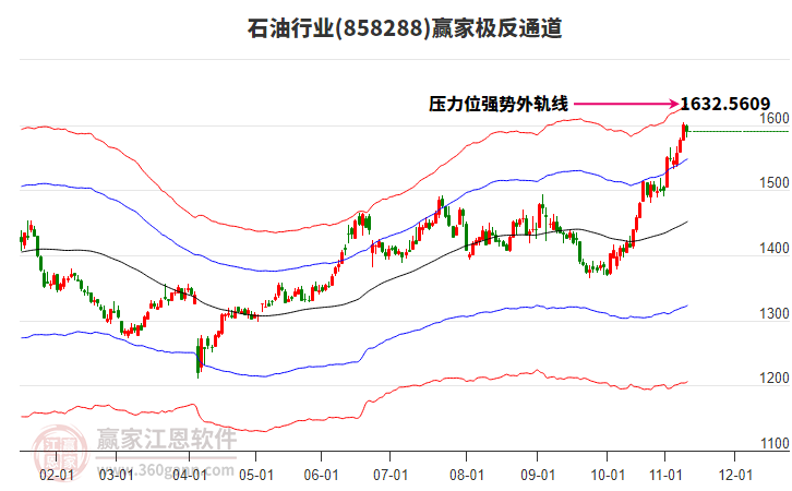 858288石油贏家極反通道工具 858288石油贏家極反通道工具