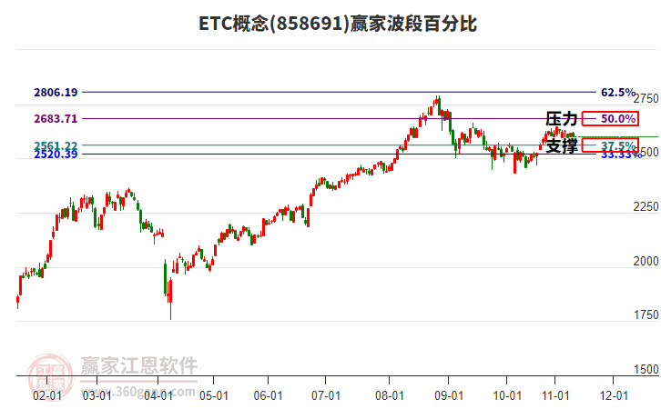 ETC概念贏家波段百分比工具 ETC概念贏家波段百分比工具