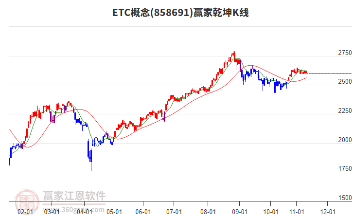 858691ETC贏家乾坤K線工具 858691ETC贏家乾坤K線工具
