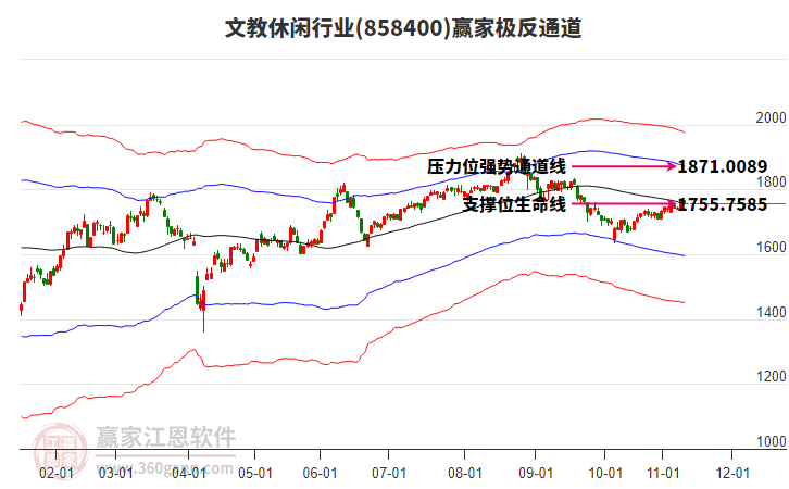 858400文教休閑贏家極反通道工具 858400文教休閑贏家極反通道工具