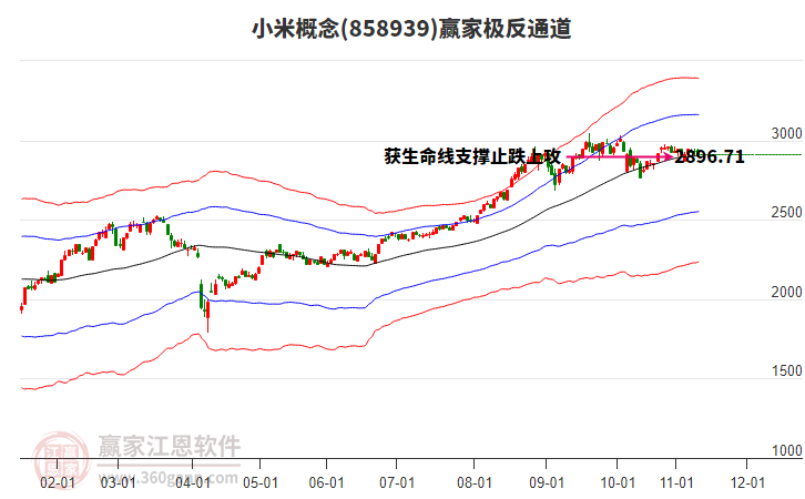 858939小米贏家極反通道工具 858939小米贏家極反通道工具