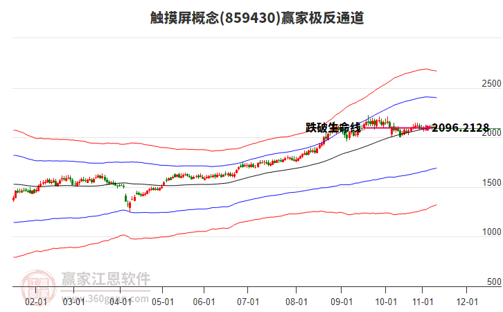 859430觸摸屏贏家極反通道工具