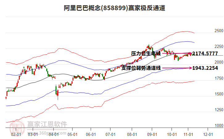 858899阿里巴巴贏家極反通道工具