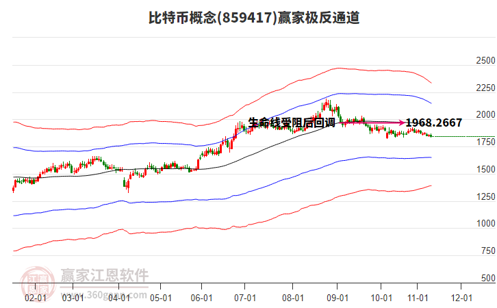 859417比特幣贏家極反通道工具