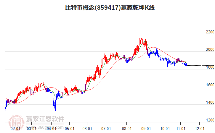 859417比特幣贏家乾坤K線工具