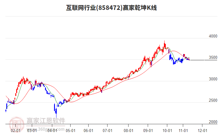 858472互聯(lián)網(wǎng)贏家乾坤K線工具 858472互聯(lián)網(wǎng)贏家乾坤K線工具