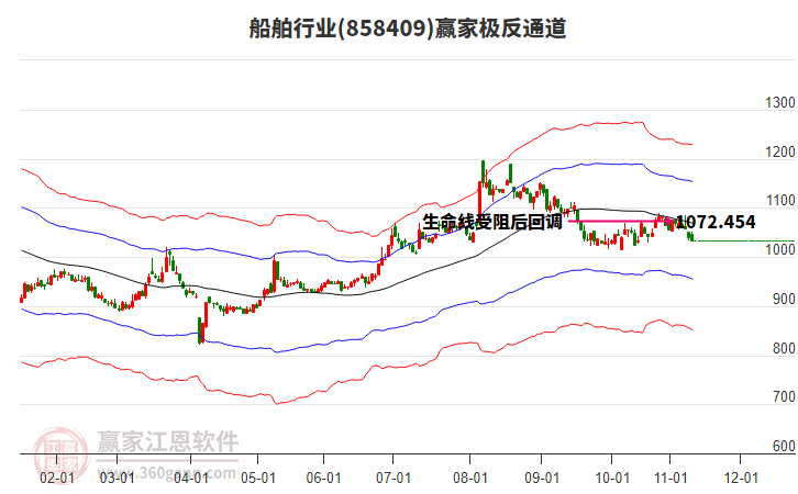 858409船舶贏家極反通道工具