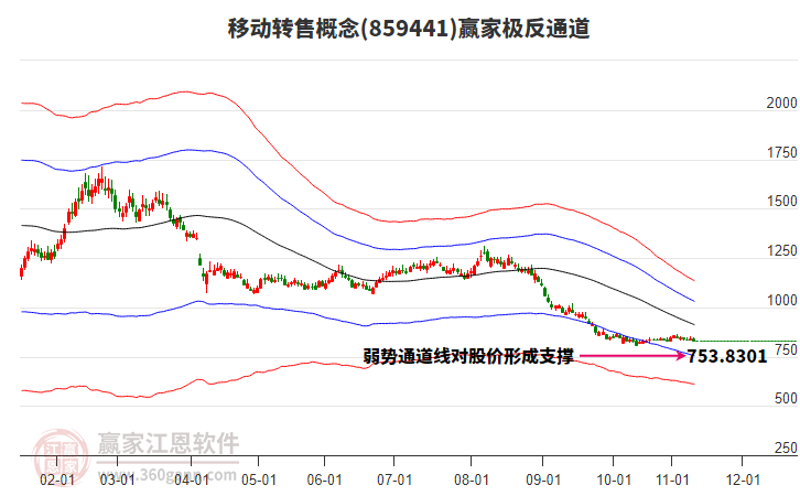 859441移動(dòng)轉(zhuǎn)售贏家極反通道工具 859441移動(dòng)轉(zhuǎn)售贏家極反通道工具