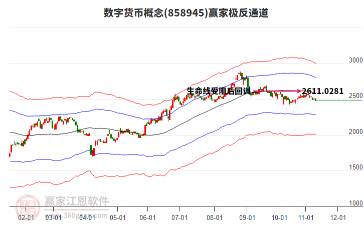 858945數(shù)字貨幣贏家極反通道工具