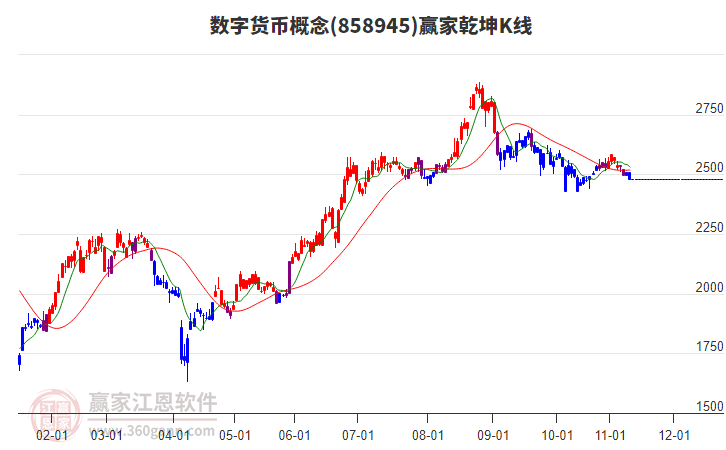 858945數(shù)字貨幣贏家乾坤K線工具