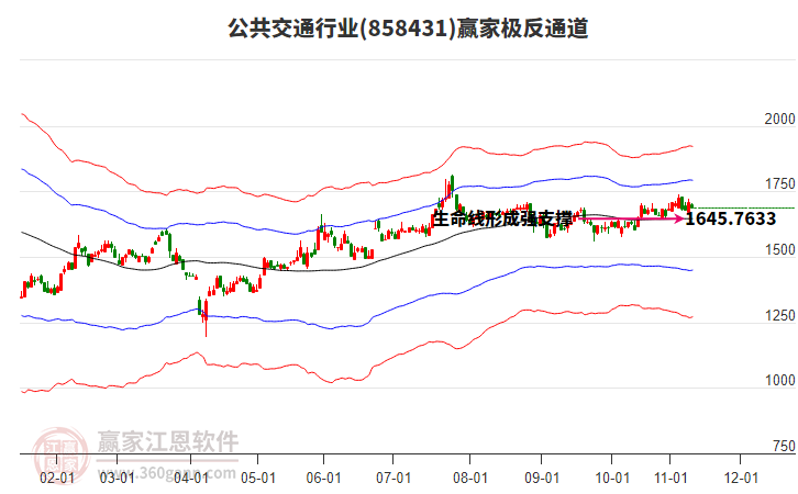 858431公共交通贏家極反通道工具 858431公共交通贏家極反通道工具