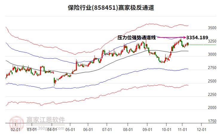 858451保險贏家極反通道工具 858451保險贏家極反通道工具