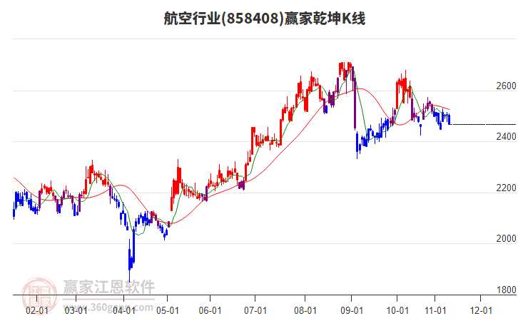858408航空贏家乾坤K線工具 858408航空贏家乾坤K線工具