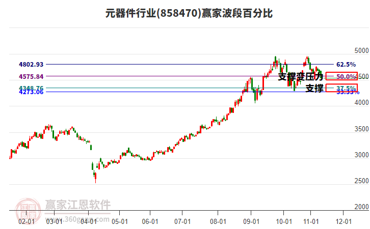 元器件行業(yè)贏家波段百分比工具 元器件行業(yè)贏家波段百分比工具