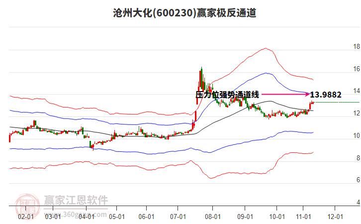 600230滄州大化贏家極反通道工具 600230滄州大化贏家極反通道工具