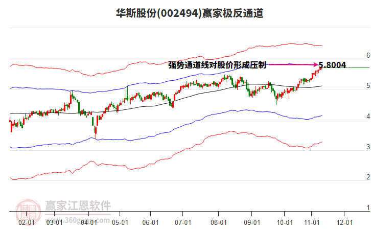 002494華斯股份贏家極反通道工具 002494華斯股份贏家極反通道工具