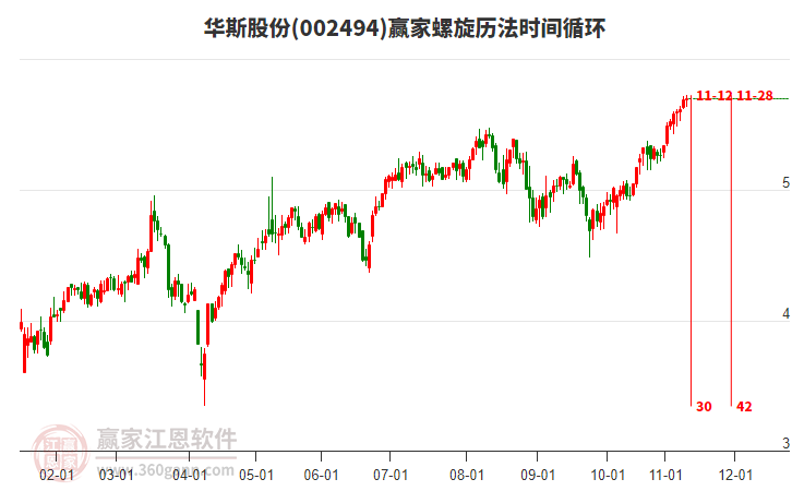 002494華斯股份贏家螺旋歷法時(shí)間循環(huán)工具 002494華斯股份贏家螺旋歷法時(shí)間循環(huán)工具