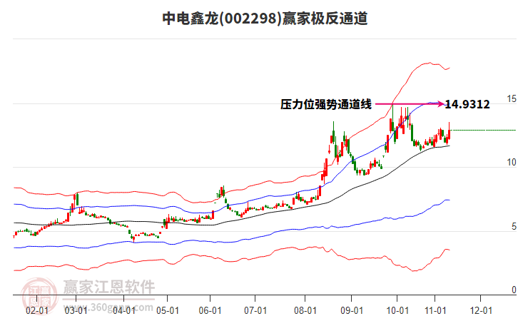 002298中電鑫龍贏家極反通道工具 002298中電鑫龍贏家極反通道工具