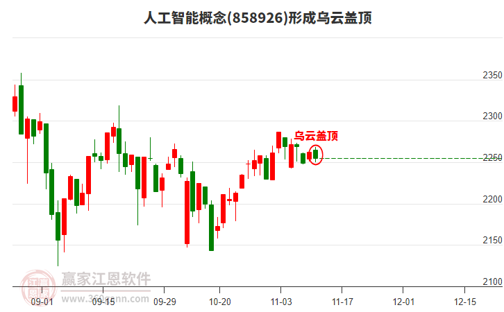 人工智能 人工智能