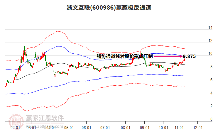 600986浙文互聯(lián)贏家極反通道工具