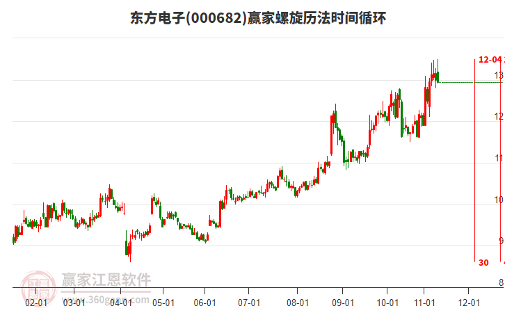 000682東方電子贏家螺旋歷法時(shí)間循環(huán)工具