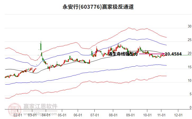 603776永安行贏家極反通道工具 603776永安行贏家極反通道工具