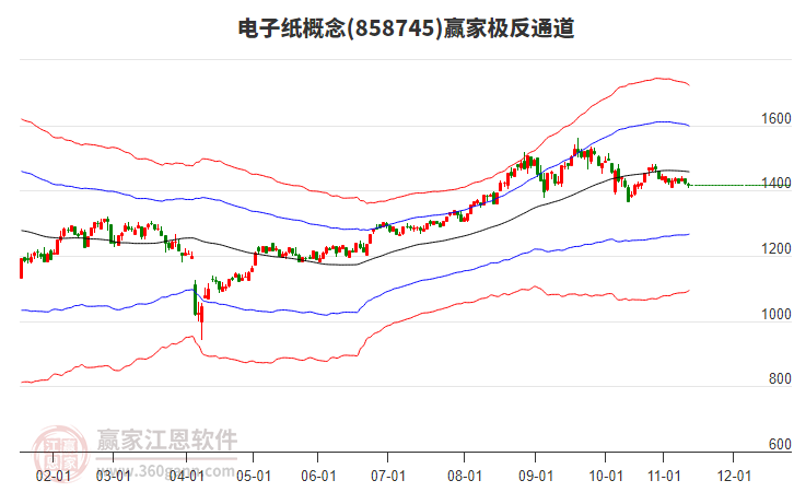 858745電子紙贏家極反通道工具 858745電子紙贏家極反通道工具