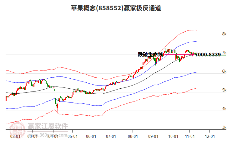 858552蘋果贏家極反通道工具