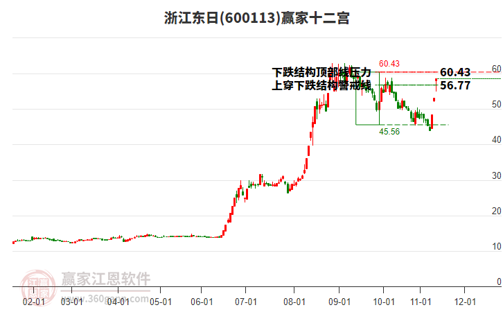 600113浙江東日贏家十二宮工具