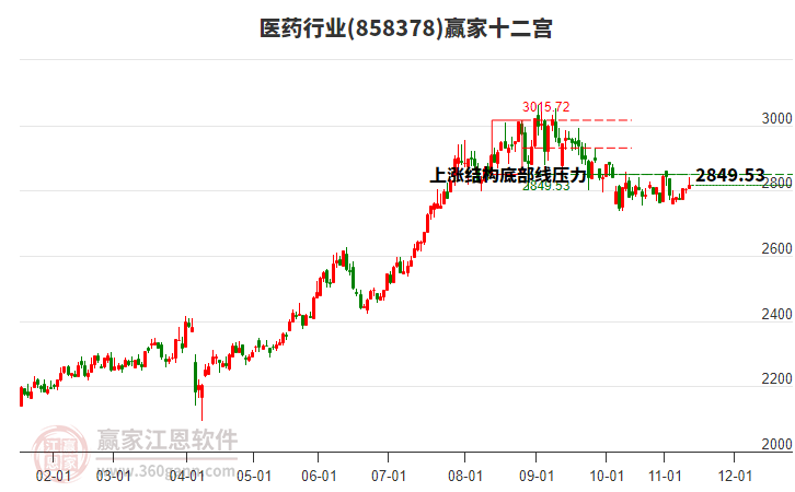 醫(yī)藥 醫(yī)藥