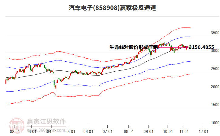 858908汽車電子贏家極反通道工具