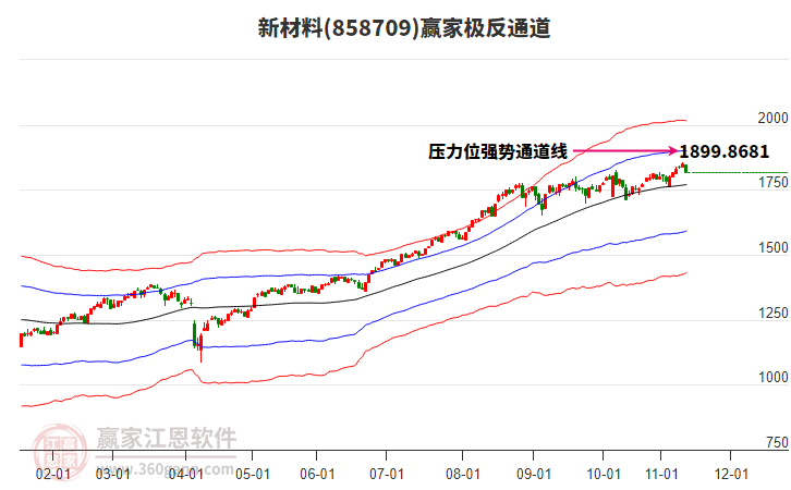 858709新材料贏家極反通道工具 858709新材料贏家極反通道工具
