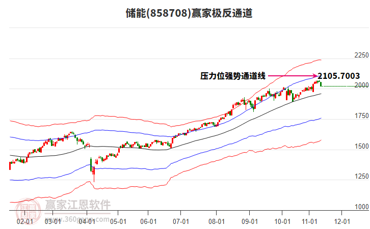858708儲(chǔ)能贏家極反通道工具 858708儲(chǔ)能贏家極反通道工具