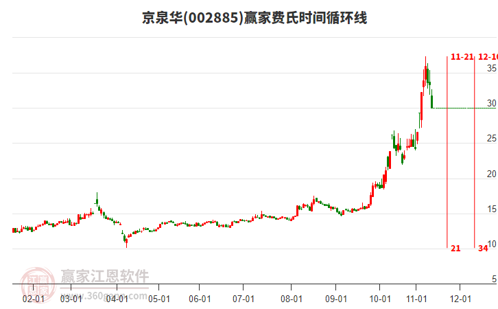 京泉華費(fèi)氏時間循環(huán)線工具 京泉華費(fèi)氏時間循環(huán)線工具