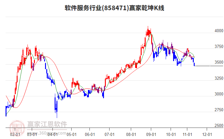 858471軟件服務(wù)贏家乾坤K線工具 858471軟件服務(wù)贏家乾坤K線工具