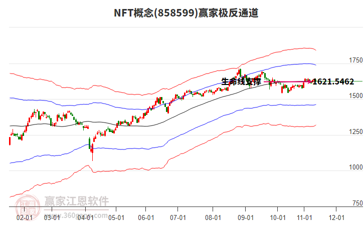 858599NFT贏家極反通道工具