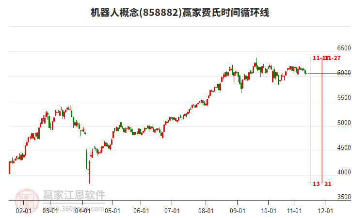 機(jī)器人 機(jī)器人