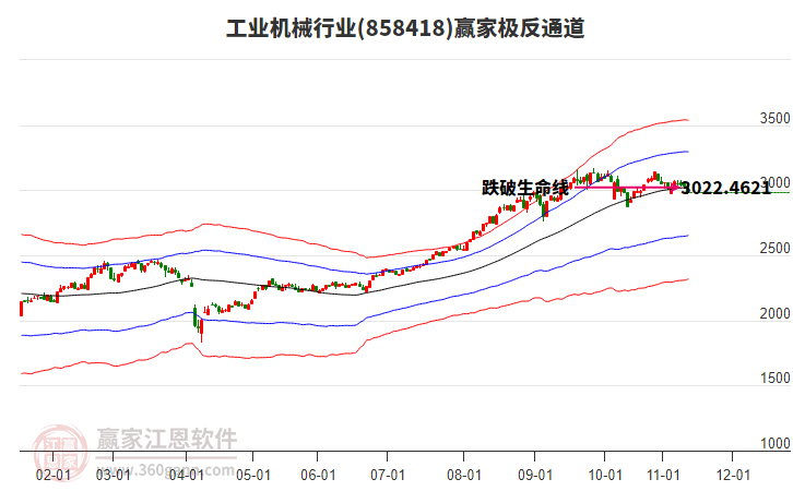 858418工業(yè)機械贏家極反通道工具