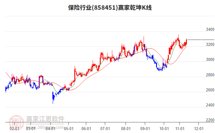858451保險(xiǎn)贏家乾坤K線工具