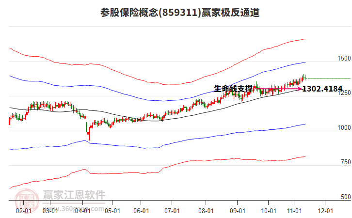 859311參股保險(xiǎn)贏家極反通道工具