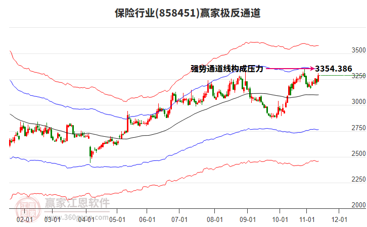 858451保險(xiǎn)贏家極反通道工具